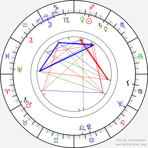 Joachim Fest birth chart, Joachim Fest astro natal horoscope, astrology