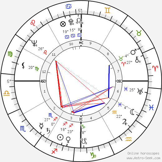 José Pares birth chart, biography, wikipedia 2023, 2024