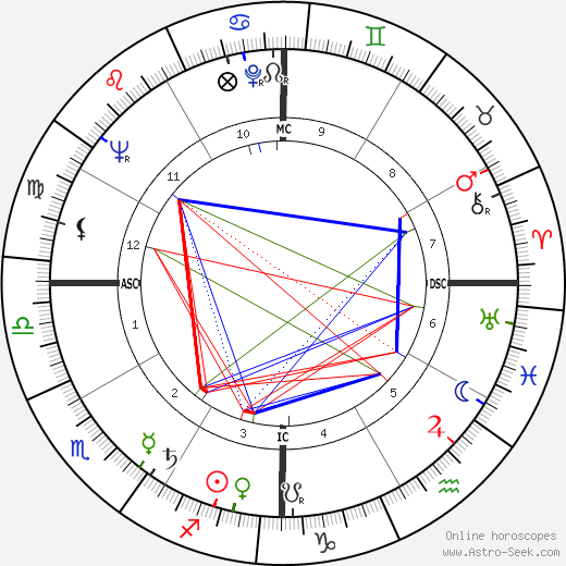 José Pares birth chart, José Pares astro natal horoscope, astrology