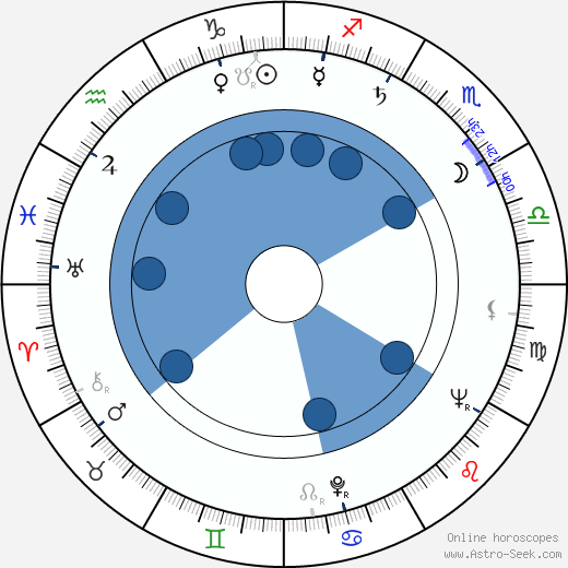 Július Vašek horoscope, astrology, sign, zodiac, date of birth, instagram