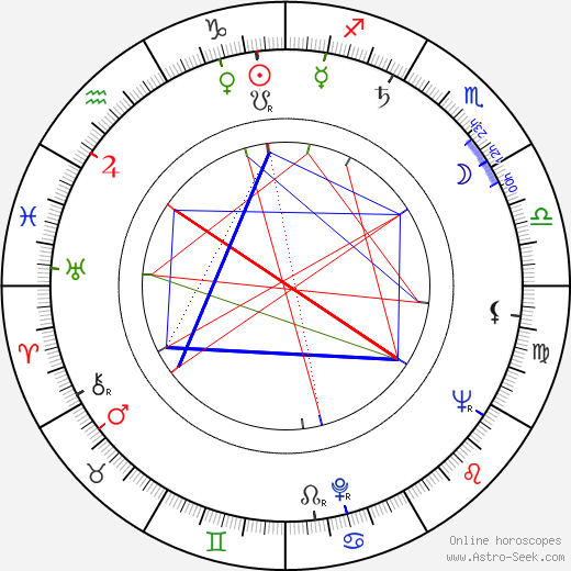 Július Vašek birth chart, Július Vašek astro natal horoscope, astrology