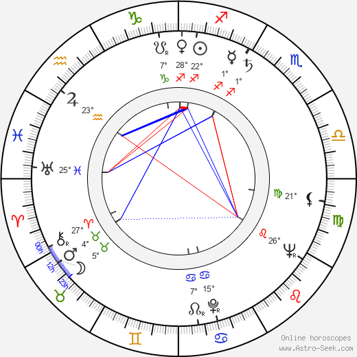 Kasey Rogers birth chart, biography, wikipedia 2024, 2025