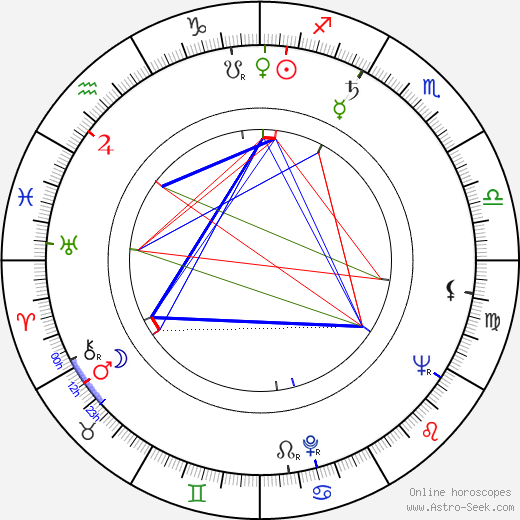 Kasey Rogers birth chart, Kasey Rogers astro natal horoscope, astrology