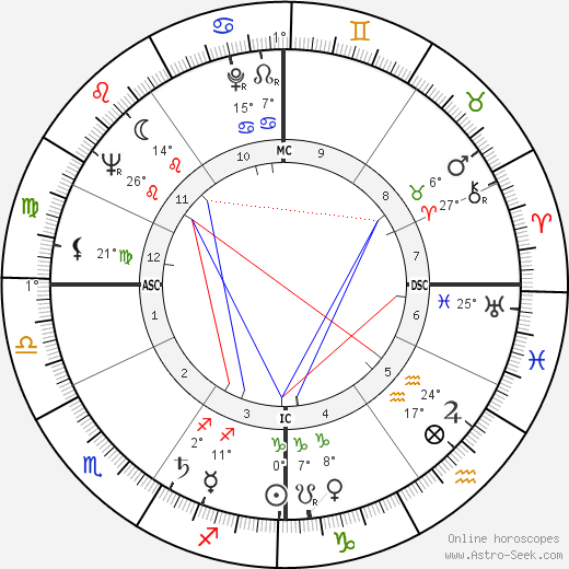 Laurent Negro birth chart, biography, wikipedia 2024, 2025