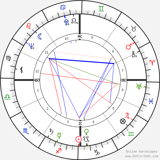 Laurent Negro birth chart, Laurent Negro astro natal horoscope, astrology