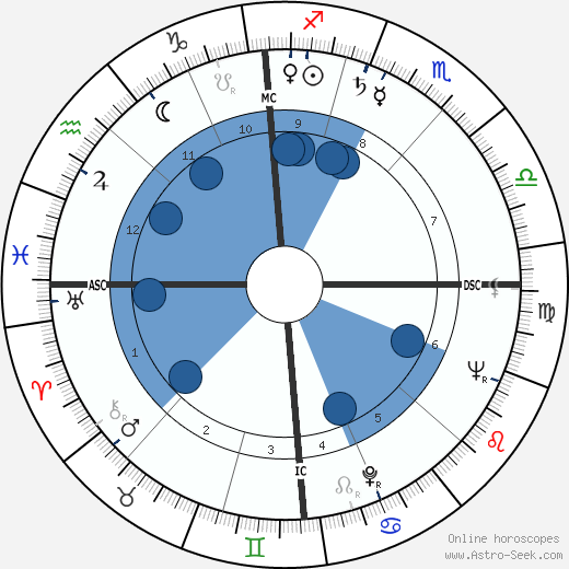 Marianne Calderara wikipedia, biography, birth chart, instagram Marianne Calderara wikipedia, horoscope, astrology, instagram