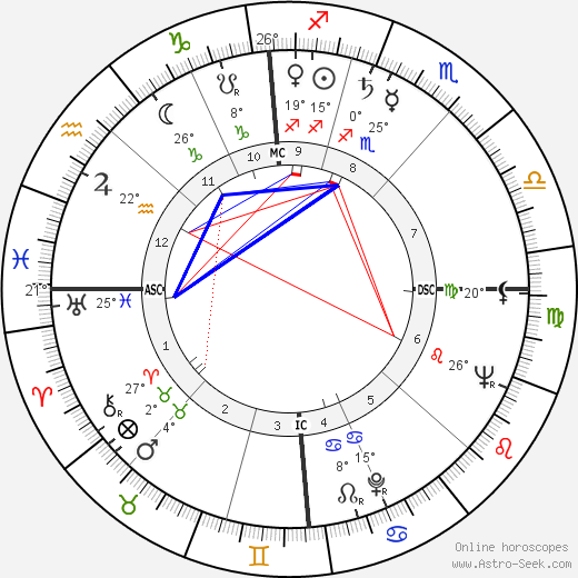 Marianne Calderara birth chart, biography, wikipedia 2023, 2024