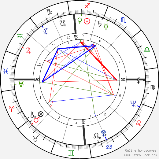 Marianne Calderara birth chart, Marianne Calderara astro natal horoscope, astrology