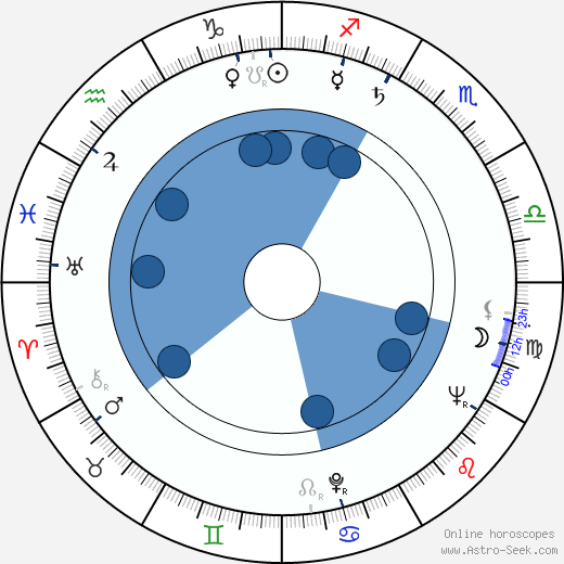 Miroslaw Szonert horoscope, astrology, sign, zodiac, date of birth, instagram