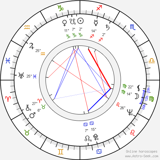 Miroslaw Szonert birth chart, biography, wikipedia 2024, 2025