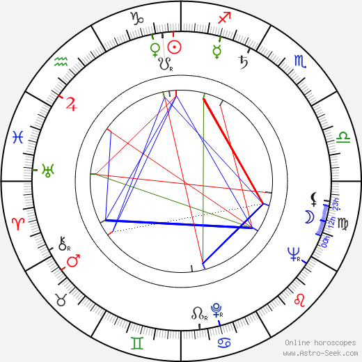 Miroslaw Szonert birth chart, Miroslaw Szonert astro natal horoscope, astrology