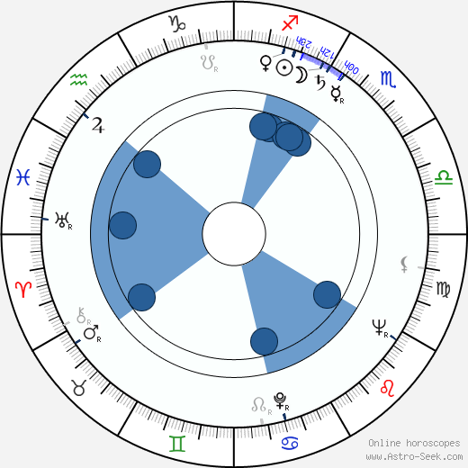 Ned Romero horoscope, astrology, sign, zodiac, date of birth, instagram