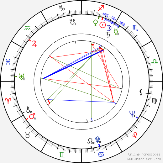 Ned Romero birth chart, Ned Romero astro natal horoscope, astrology