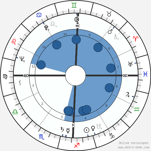 Patrice Wymore wikipedia, biography, birth chart, instagram Patrice Wymore wikipedia, horoscope, astrology, instagram