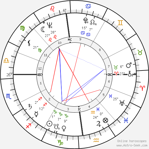 Paul Buissonneau birth chart, biography, wikipedia 2024, 2025