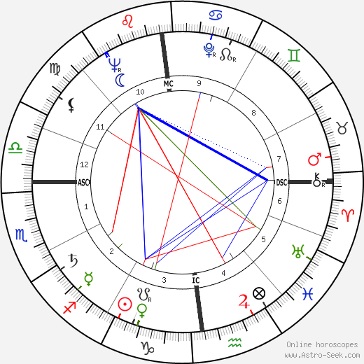 Paul Buissonneau birth chart, Paul Buissonneau astro natal horoscope, astrology