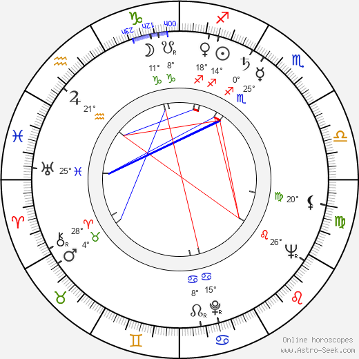 Pyotr Velyaminov birth chart, biography, wikipedia 2023, 2024