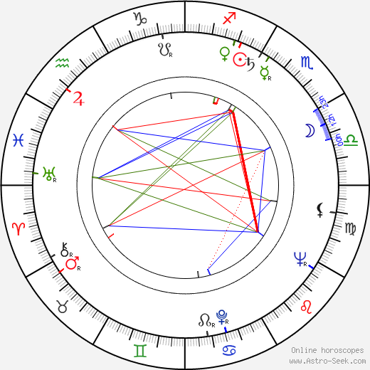 Rauha Puntti birth chart, Rauha Puntti astro natal horoscope, astrology