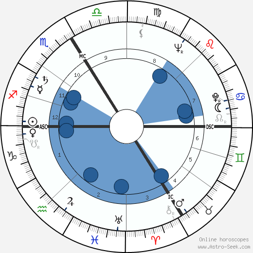 Raymond Dot wikipedia, biography, birth chart, instagram Raymond Dot wikipedia, horoscope, astrology, instagram