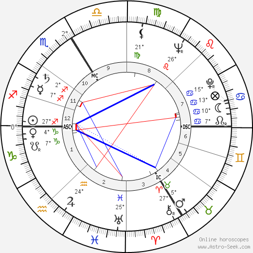 Raymond Dot birth chart, biography, wikipedia 2023, 2024