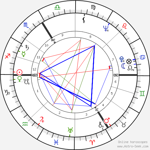 Raymond Dot birth chart, Raymond Dot astro natal horoscope, astrology