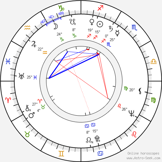 Rezo Chkheidze birth chart, biography, wikipedia 2024, 2025