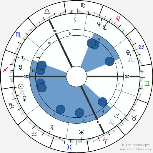 Robert Bly wikipedia, horoscope, astrology, instagram