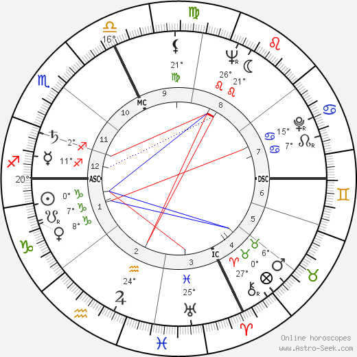 Robert Bly birth chart, biography, wikipedia 2024, 2025