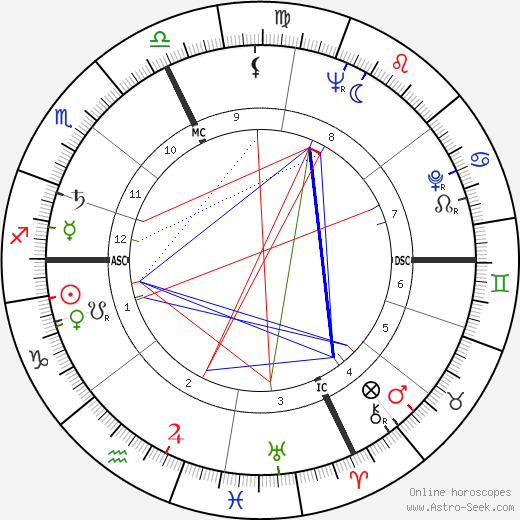 Robert Bly birth chart, Robert Bly astro natal horoscope, astrology