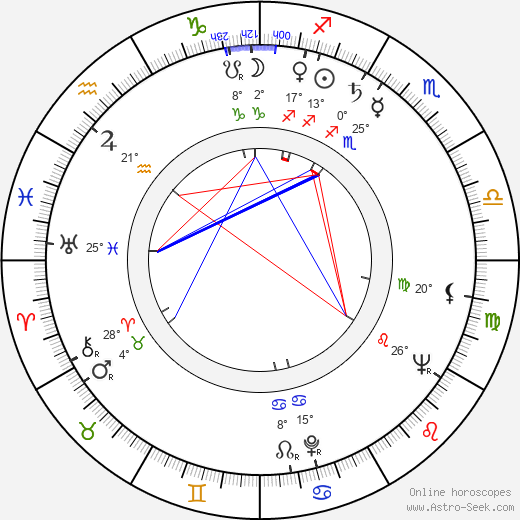 Robert Sherman birth chart, biography, wikipedia 2024, 2025