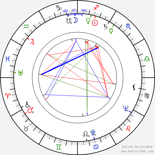 Robert Sherman birth chart, Robert Sherman astro natal horoscope, astrology