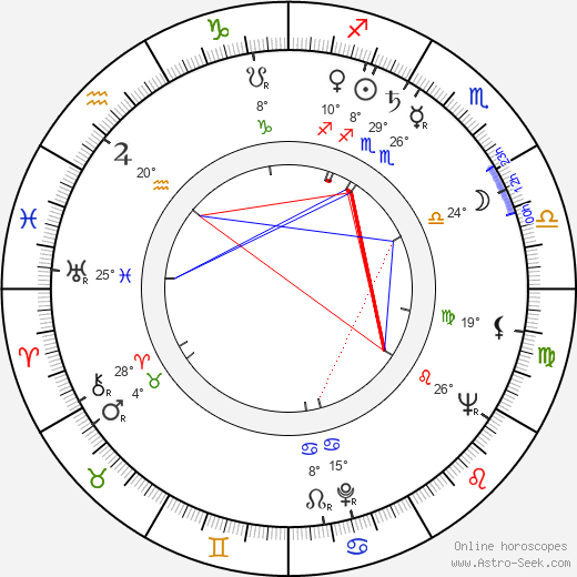 Robert Symonds birth chart, biography, wikipedia 2024, 2025