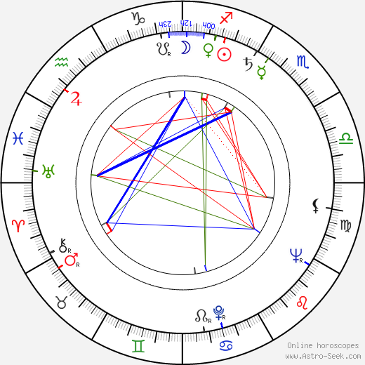 Sergio Corbucci birth chart, Sergio Corbucci astro natal horoscope, astrology