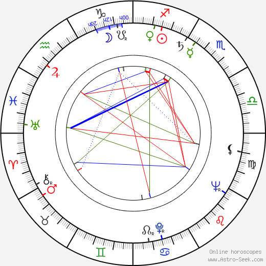 Sigríður Hagalín birth chart, Sigríður Hagalín astro natal horoscope, astrology