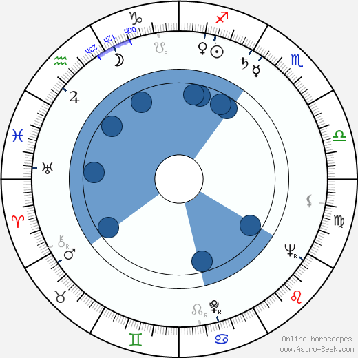 Stevo Žigon horoscope, astrology, sign, zodiac, date of birth, instagram