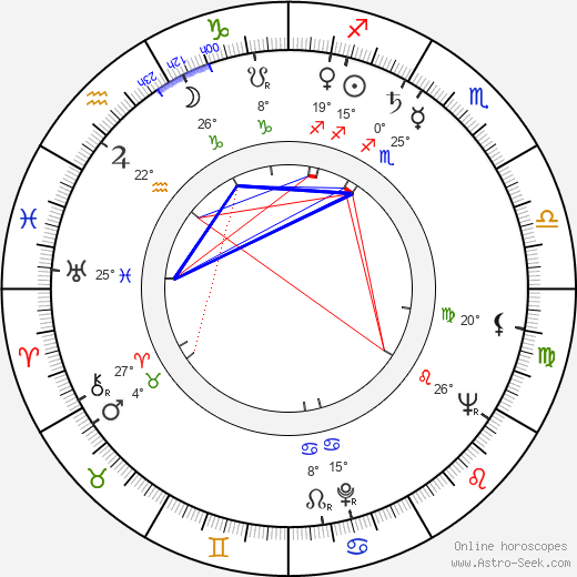 Stevo Žigon birth chart, biography, wikipedia 2024, 2025