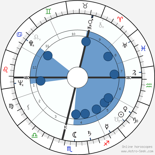 Thérèse Michielsen wikipedia, horoscope, astrology, instagram