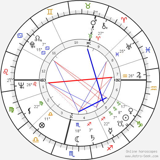 Thérèse Michielsen birth chart, biography, wikipedia 2024, 2025