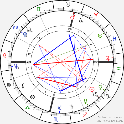 Thérèse Michielsen birth chart, Thérèse Michielsen astro natal horoscope, astrology