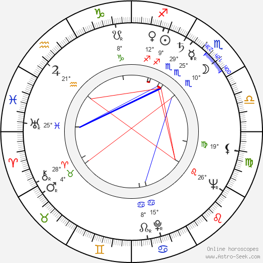 Thomas M. Hahn birth chart, biography, wikipedia 2023, 2024