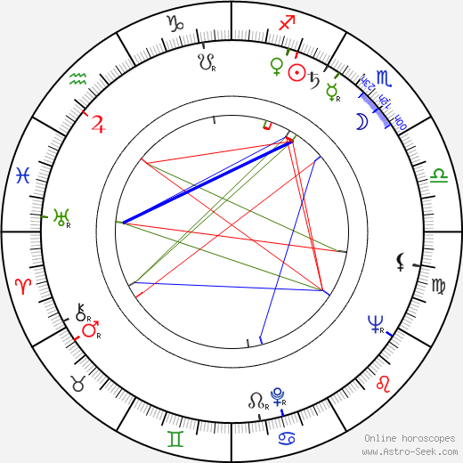 Thomas M. Hahn birth chart, Thomas M. Hahn astro natal horoscope, astrology