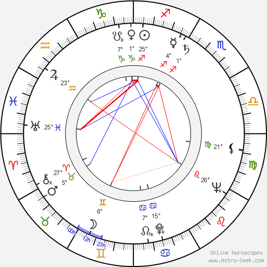 W. S. White birth chart, biography, wikipedia 2023, 2024