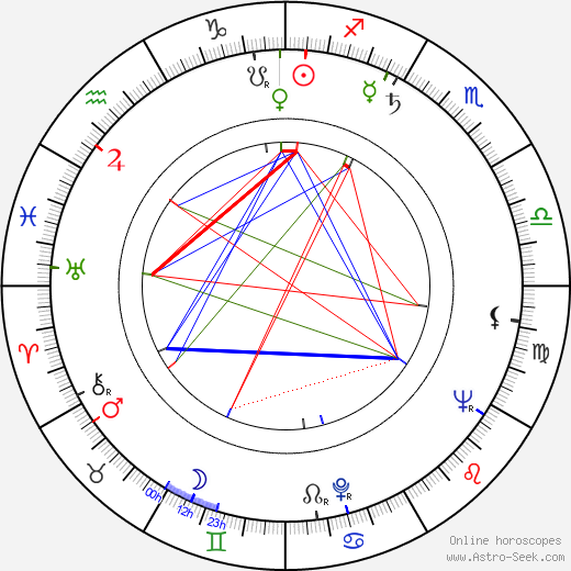 W. S. White birth chart, W. S. White astro natal horoscope, astrology