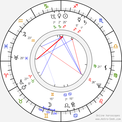 Walter Lassally birth chart, biography, wikipedia 2024, 2025