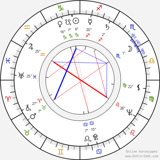 Zdeněk Blažek birth chart, biography, wikipedia 2023, 2024