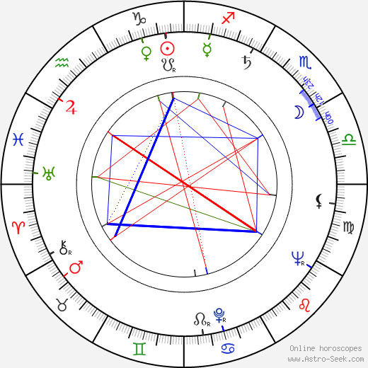 Zdeněk Blažek birth chart, Zdeněk Blažek astro natal horoscope, astrology