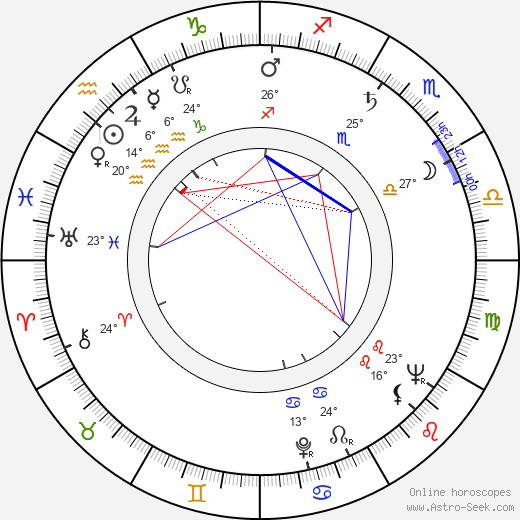 Albert Frere birth chart, biography, wikipedia 2024, 2025