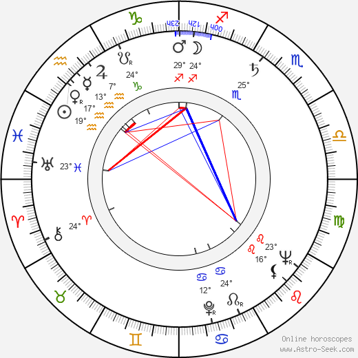 Allan Rich birth chart, biography, wikipedia 2023, 2024