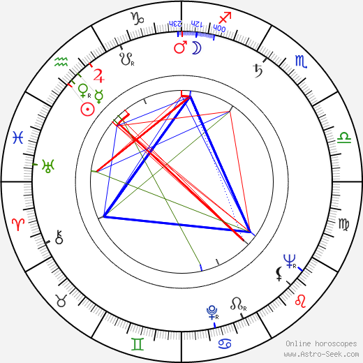 Allan Rich birth chart, Allan Rich astro natal horoscope, astrology