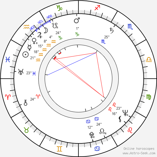 Antonín Stockinger birth chart, biography, wikipedia 2023, 2024